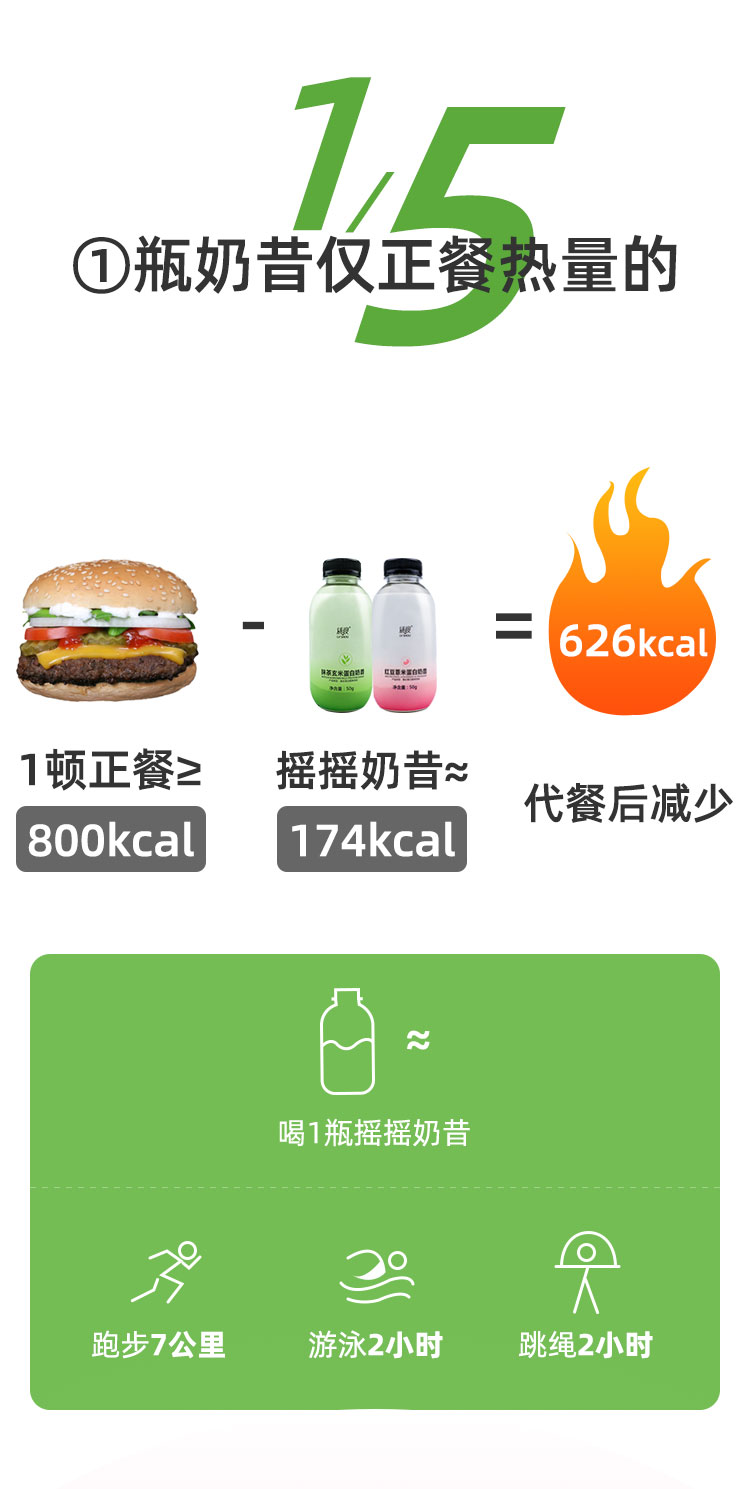 綠瘦搖搖代餐奶昔蛋白紅豆薏米低卡早餐粉營(yíng)養(yǎng)飽腹代餐食品